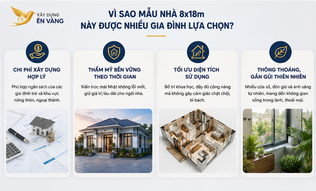 mẫu nhà cấp 4 mái Nhật 8x18m Quảng Ngãi mẫu nhà cấp 4 mái Nhật 8x18m Quảng Ngãi