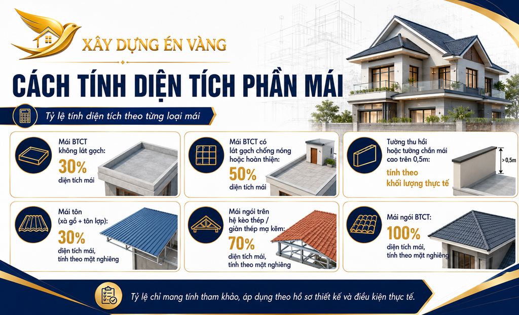 thi công xây dựng phần thô thi công xây dựng phần thô