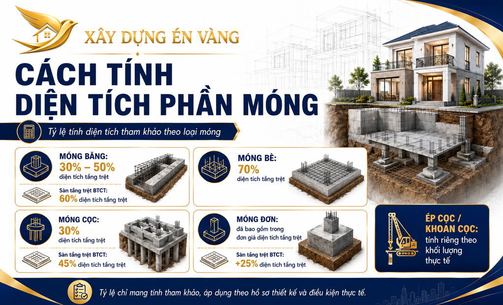 thi công xây dựng phần thô thi công xây dựng phần thô