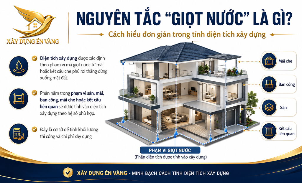 thi công xây dựng phần thô thi công xây dựng phần thô