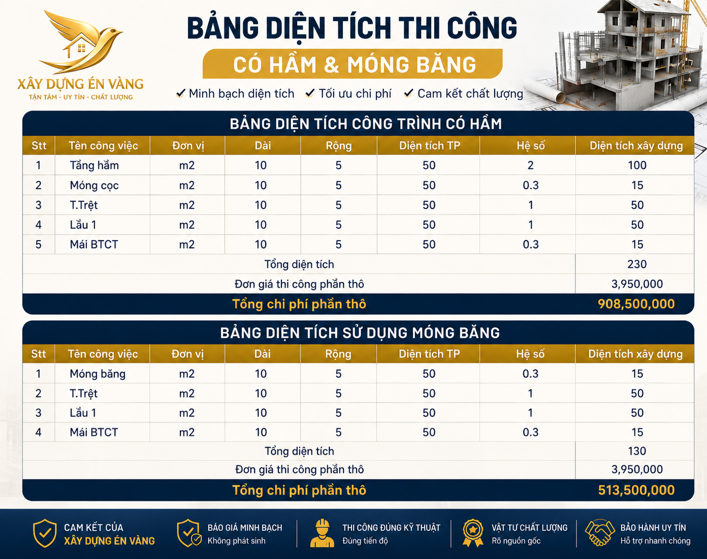 thi công xây dựng phần thô thi công xây dựng phần thô