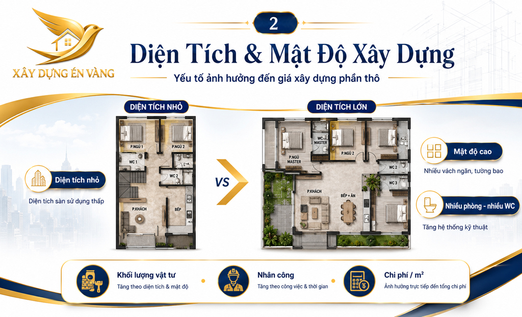 thi công xây dựng phần thô thi công xây dựng phần thô