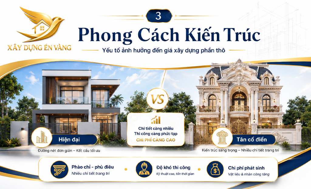 thi công xây dựng phần thô thi công xây dựng phần thô